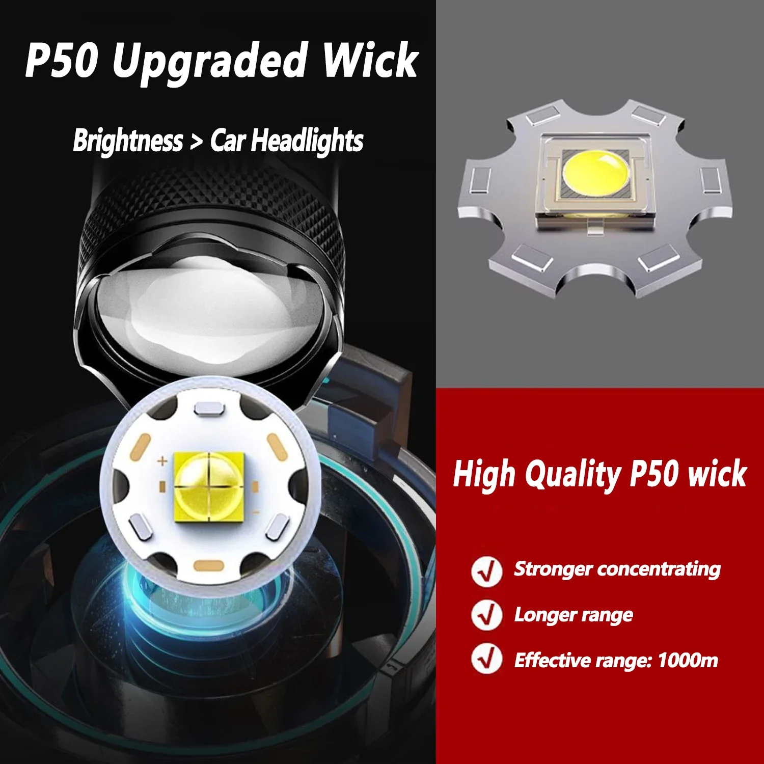 Ultra Bright LED Flashlight 20 - đánh giá và giá Outdoor Camping Accessories